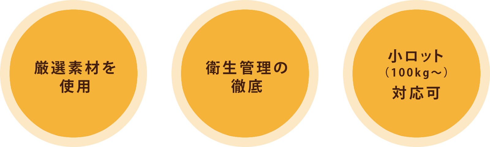 ポイント